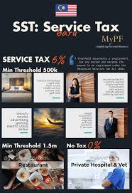 This is in line with the sales and services tax guideline in respect to the imposition of a service tax on credit cards and charge cards effective 1 september 2018. Sst Simplified Malaysian Service Tax Guide Mypf My