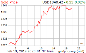 Gold Price On 19 February 2019