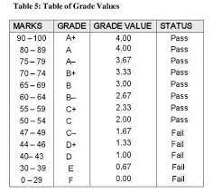 Cara check result spm lama; Topic 6 Academic Integrity And Performance Nurzulaikha