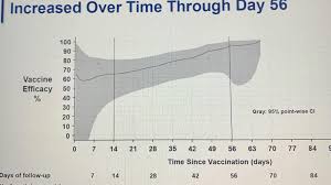 We did not find results for: Great News Johnson Johnson Vaccine Chart Looks Like A Dick