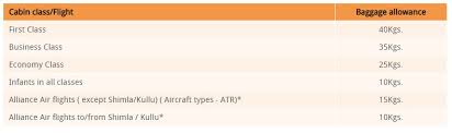 Maximum dimensions shall not exceed 55, 35 and 25 cms of l, b and h respectively. Air India Indigo Air India Indigo Goair Baggage Allowance And Charges You Need To Know Business News