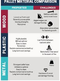 See full list on uline.com Pallet Type Matters