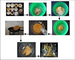 Flow Chart Of Fish Snack Processing Download Scientific