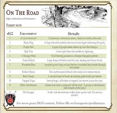 Pin By Ryan Marin On Encounters Dungeon Master S Guide Dnd Dungeons And Dragons Homebrew