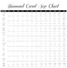 76 Efficient Size Chart For Diamond In Mm