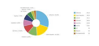 Chartjs Doughnut Chart Bedowntowndaytona Com