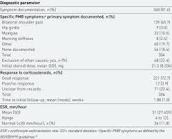 Perpendicular magnetic recording, a technology for data recording on hard disk. Diagnosis And Initial Management Of Pmr Patients In Primary Care Download Table