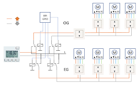 Mit der ets die erste ausschaltung programmieren (demowand). Mal Wieder Rolladensteuerung