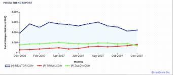 Zillow Adds 10 Million Homes Adopts Real Estate Data