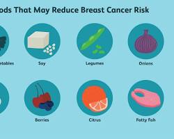 صورة food that is good for breast health