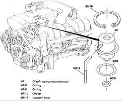 Can not reset the service reminder on all models. I Have A 1997 Mercedes Benz E320 The Engine Electronics Light Along With The Check Engine Light Came On The Dtc Read