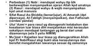 Jumlah Nabi Dan Rasul Dalam Islam Perbedaan Nabi Dan Rasul Menurut Kristen Alkitab Persamaan Jelaskan Tugas Nabi Dan Rasul Alkitab Iman