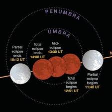 When we have emotional clarity, we can be in the present, which is where. Pdf Anomalies Of Earth Surface Gravity Field G During Total Lunar Eclipse Tle On January 31 And July 28 2018 Using Video Tracker Analysis On Pendulum Harmonic Motion