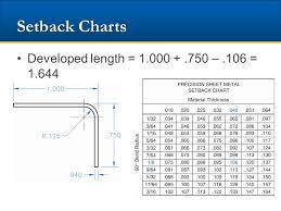 21 Precision Sheet Metal Parts 21 Precision Sheet Metal