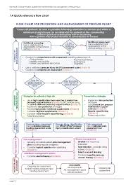 2012 Awma Pan_pacific_guidelines