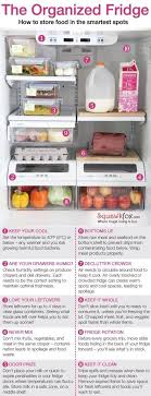 Refrigerator Lookbook Fridge Organization Food Store Refrigerator Organization