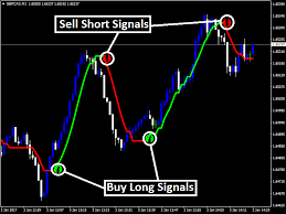 Forex Extremus Sensitive Indicator Forexobroker