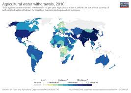 Water Use And Stress Our World In Data
