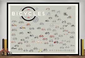 The Evolution Of Bicycles