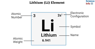 What Are Similar Chemical Properties Of Lithium And Magnesium? - Quora