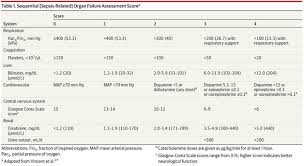 The Third International Consensus Definitions For Sepsis And Septic Shock Sepsis Critical Care Septic Shock