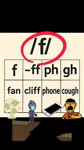 One sound - many spellings. Welcome to English! When you start to understand the reason/history behind the spellings, then they start making g a lot of sense! #fyp #iloveteaching #teach #learn ...