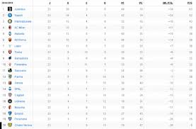 Jogos da rodada, jogos de hoje pelo campeonato, resultados ao vivo atualizados minuto a minuto. Confira A Classificacao Do Campeonato Italiano Apos A 23Âª Rodada