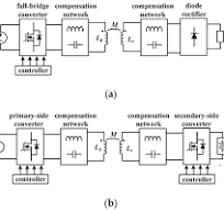 DAB-Based Bidirectional Wireless Power Transfer System with ...