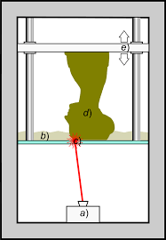 Our comprehensive guide offers valuable 3d printer information designed for all levels. Stereolithography Wikipedia