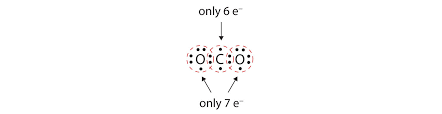 Covalent bonding does not result in the formation of new electrons. Multiple Covalent Bonds