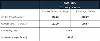 Check spelling or type a new query. Child Care Subsidy Rates From 13 July 2020 Child Care Subsidy News Updates