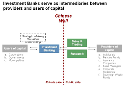 Broker dealers fund administration investment funds private banking & trust services private banks securities investment advisors smart funds trust services. Investment Banking Overview Select Financial Services Segments Investment