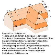 Koramic Alegra 12 Dakpannen Dak Kleuren