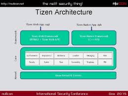 Which technique is best for software building? Hacking Tizen The Os Of Everything Ajin Abraham