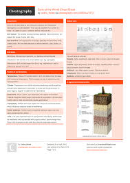 Free how is soil formed? Soils Of The World Cheat Sheet By Leahs Notes Download Free From Cheatography Cheatography Com Cheat Sheets For Every Occasion