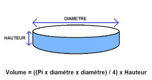 Calcul M3 Piscine Volume Et Surface