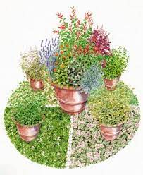 The geschwungenden coverage and ornaments are also present in the new plant nearby. An Herbal Tea Garden