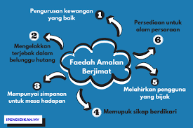 Kurangi asupan karbohidrat cara menguruskan badan yang pertama dengan mengurangi asupan karbohidrat terutama karbohidrat sederhana. Faedah Amalan Berjimat Cermat Dalam Kehidupan Generasi Muda Kini
