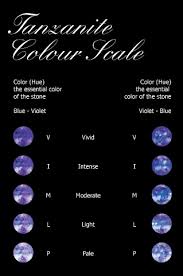 Private Collection Other Jewels Chart Tanzanite Colour