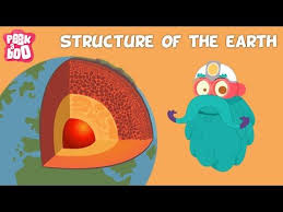 Structure Of The Earth The Dr Binocs Show Educational Videos For Kids Structure Of The Earth Earth For Kids 6th Grade Science
