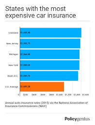 Maybe you would like to learn more about one of these? Washington State Business Insurance Quotes How Much Is Car Insurance Average Car Insurance Cost 2020 Dogtrainingobedienceschool Com