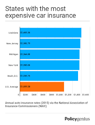 Research shows major discrepancies in average insurance price between each one of the 50 states. First Time License Insurance Quotes 10 Methods To Save On Car Insurance By Cloudbusinessinc Issuu Dogtrainingobedienceschool Com