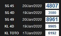 Result Keluaran Togel Singapore 20 Januari 2020 Sydney 20 Januari 11 Desember