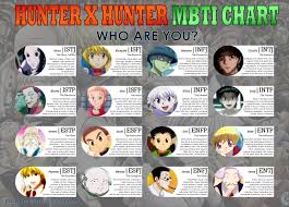 Game Intro About The Club Members Personalities Forums Myanimelist Net So far, i've done example lists of enfj anime characters and infj anime characters. club members personalities