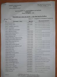 Check spelling or type a new query. Bac 2021 Tous Les Resulats Du Jury 1541