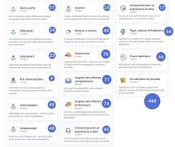 (il faut connaître les chiffres). Notre Avis Sur Babbel Et Une Reduction De 40 Devenir Bilingue