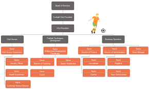 Football Club Organizational Chart Introduction And
