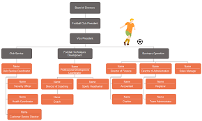 football club organizational chart introduction and