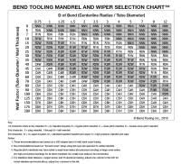 Pipe Bending Deduction Chart 40 Minimum Pipe Bend