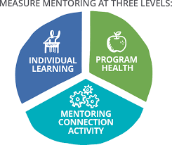 For the most part protégés. How To Start A High Impact Mentoring Program Chronus